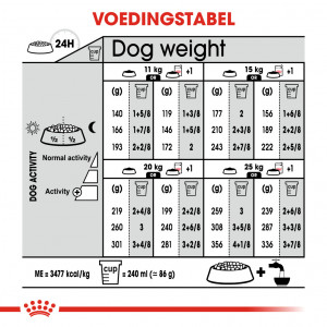 Royal Canin Medium Sterilised hondenvoer