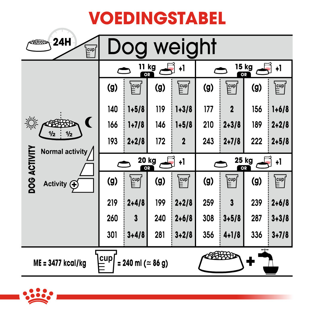 Royal Canin Medium Sterilised hondenvoer