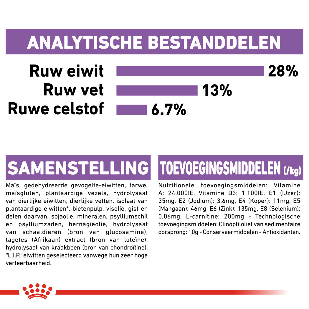 Royal Canin Maxi Sterilised hondenvoer