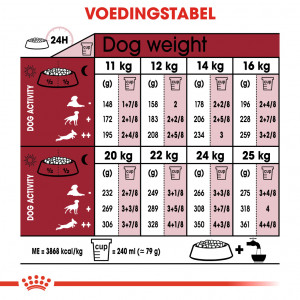 Royal Canin Medium Ageing 10+ hondenvoer