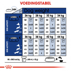 Royal canin Maxi Ageing 8+ hondenvoer