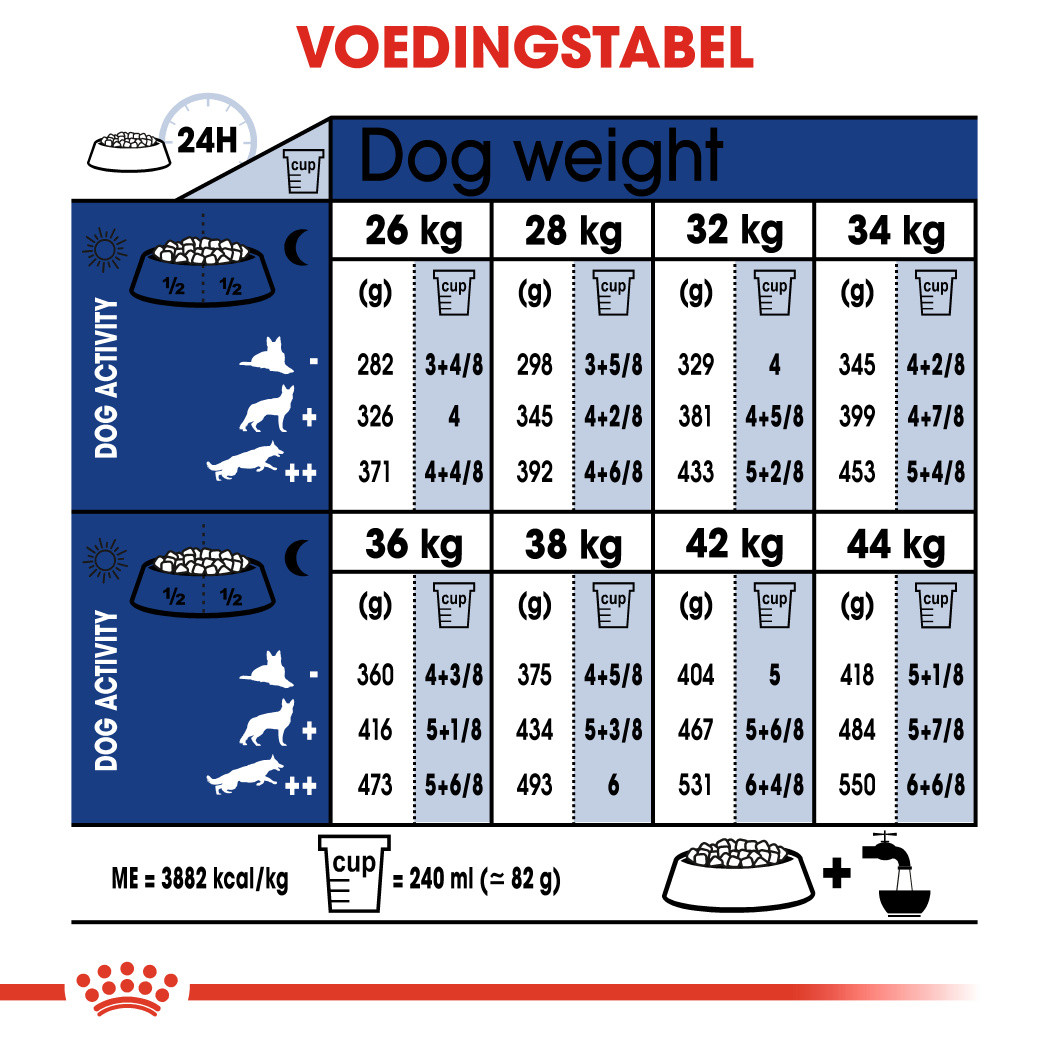 Royal canin Maxi Ageing 8+ hondenvoer