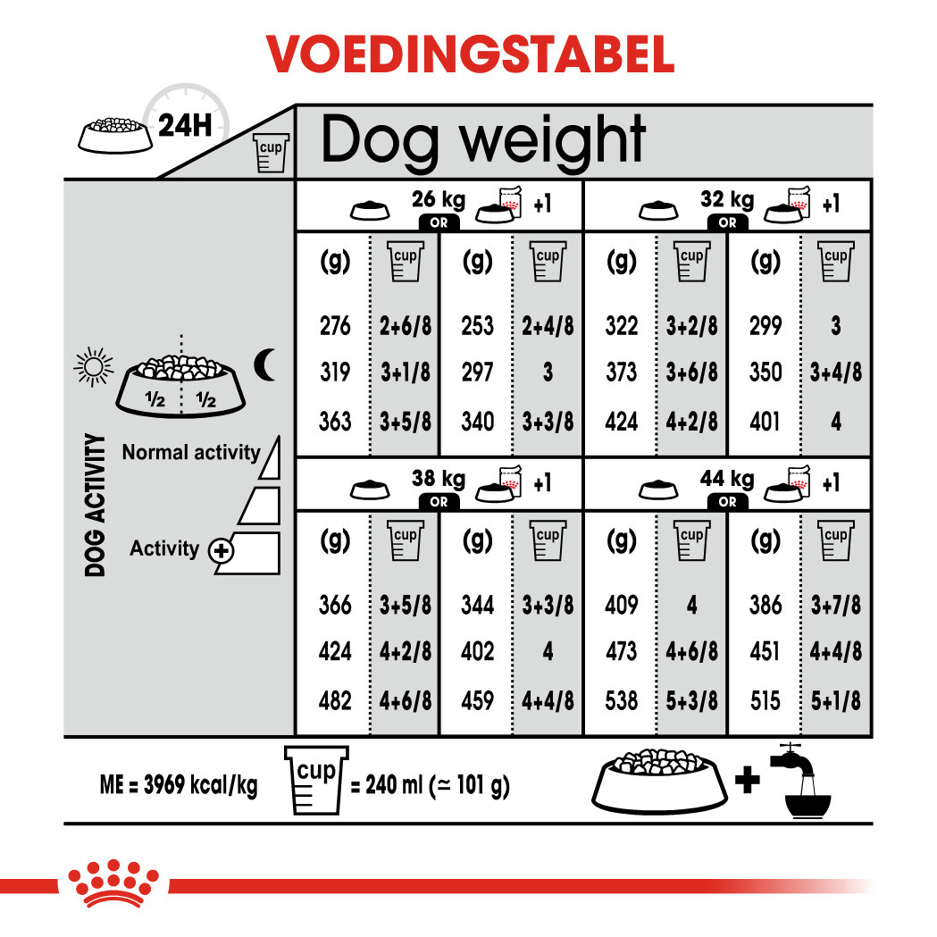 Royal Canin Maxi Dermacomfort hondenvoer