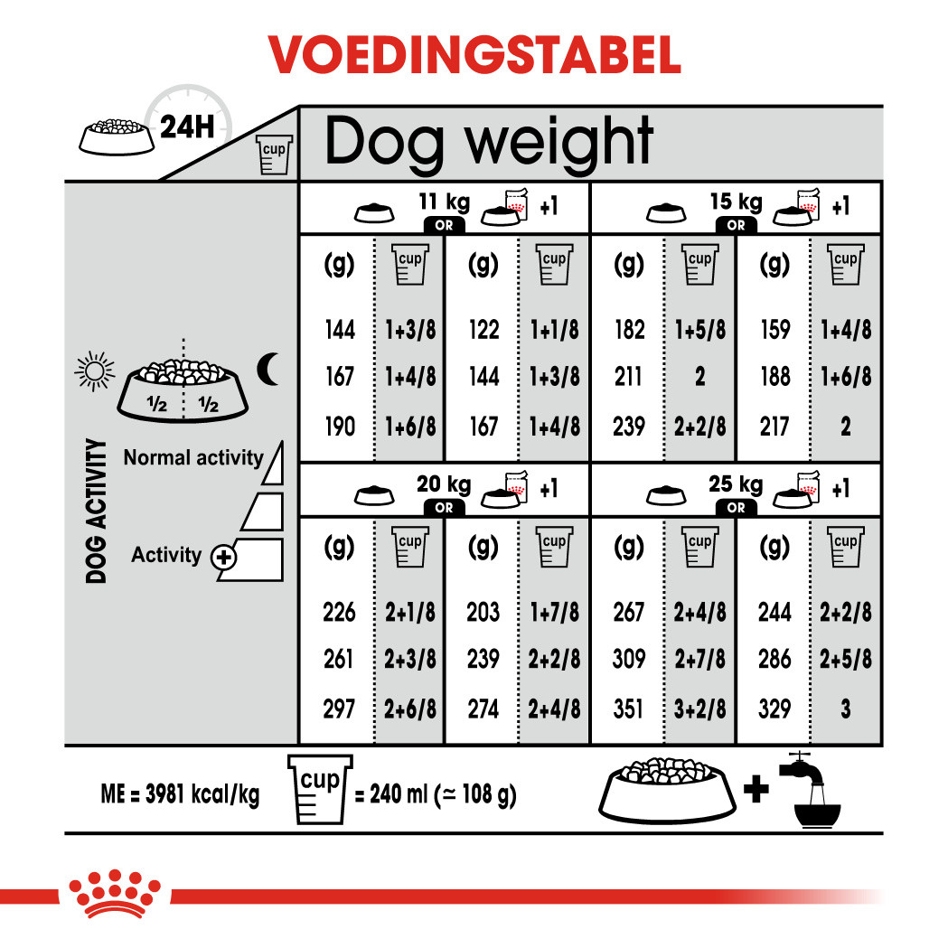 Royal Canin Medium Dermacomfort hondenvoer