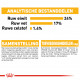 Royal Canin Medium Dermacomfort hondenvoer