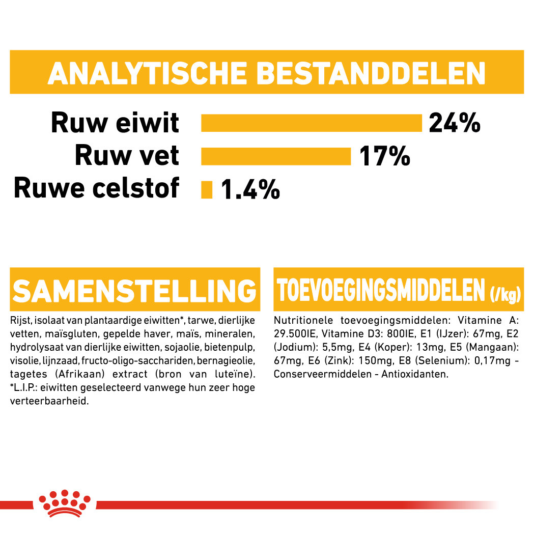 Royal Canin Medium Dermacomfort hondenvoer