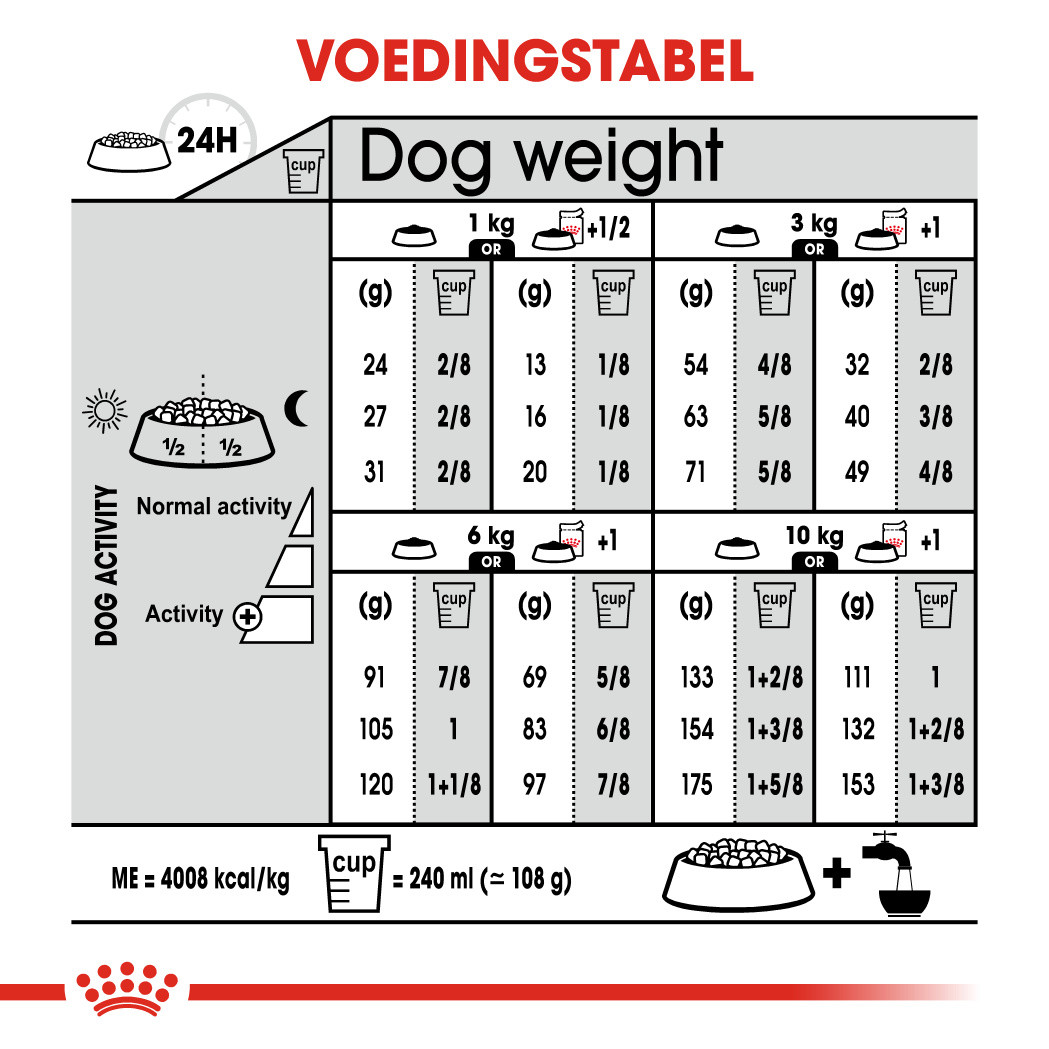 Royal Canin Mini Dermacomfort hondenvoer