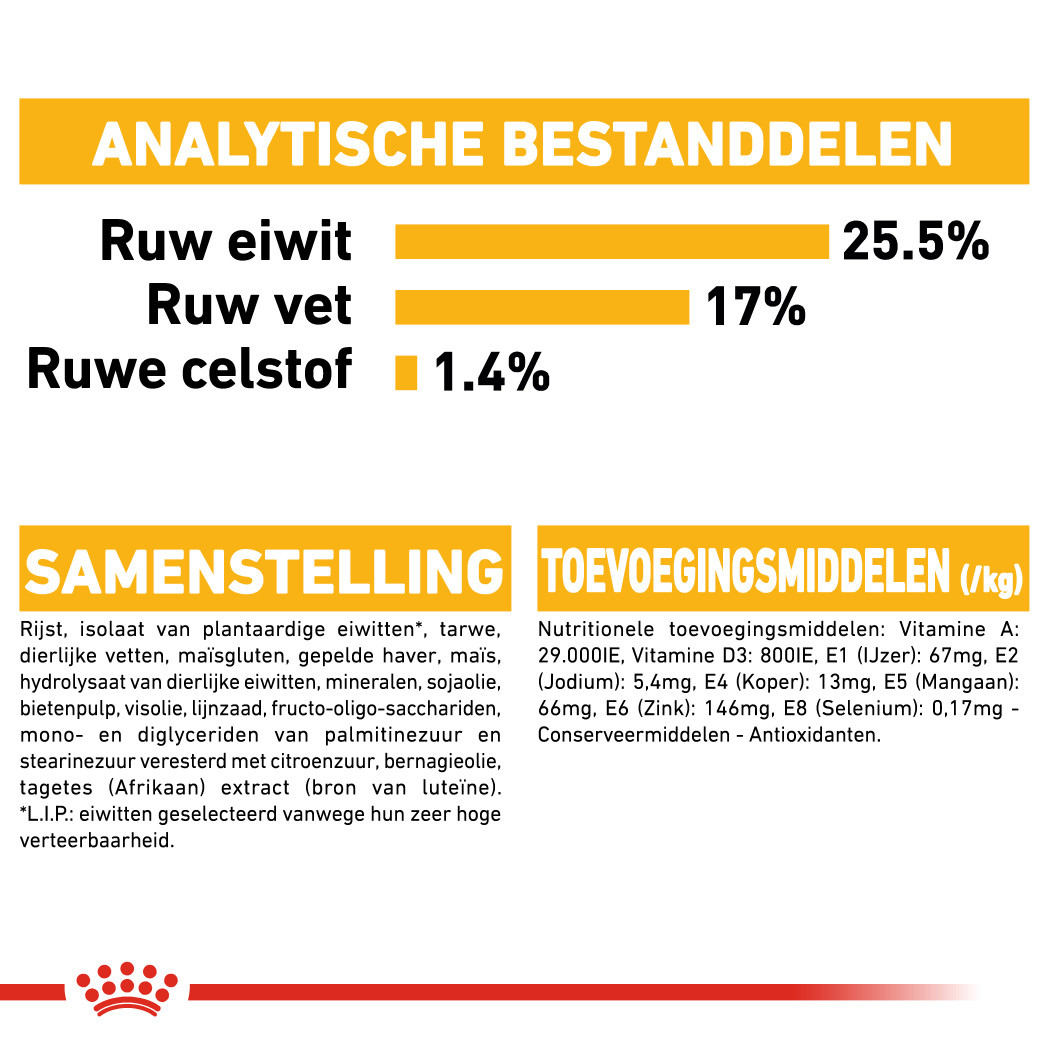 Royal Canin Mini Dermacomfort hondenvoer