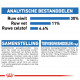 Royal Canin Mini Light Weight Care hondenvoer