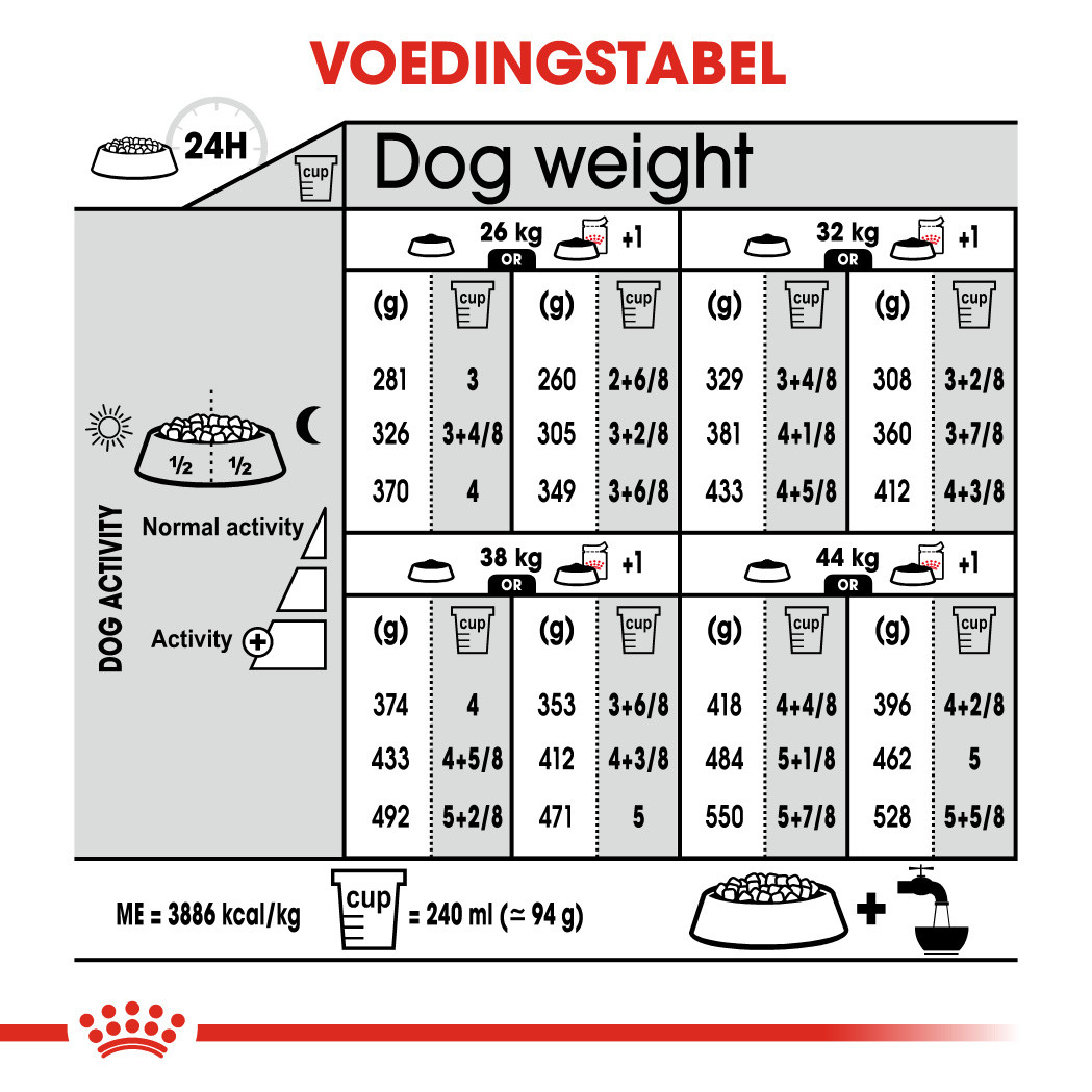 Royal Canin Maxi Digestive Care hondenvoer