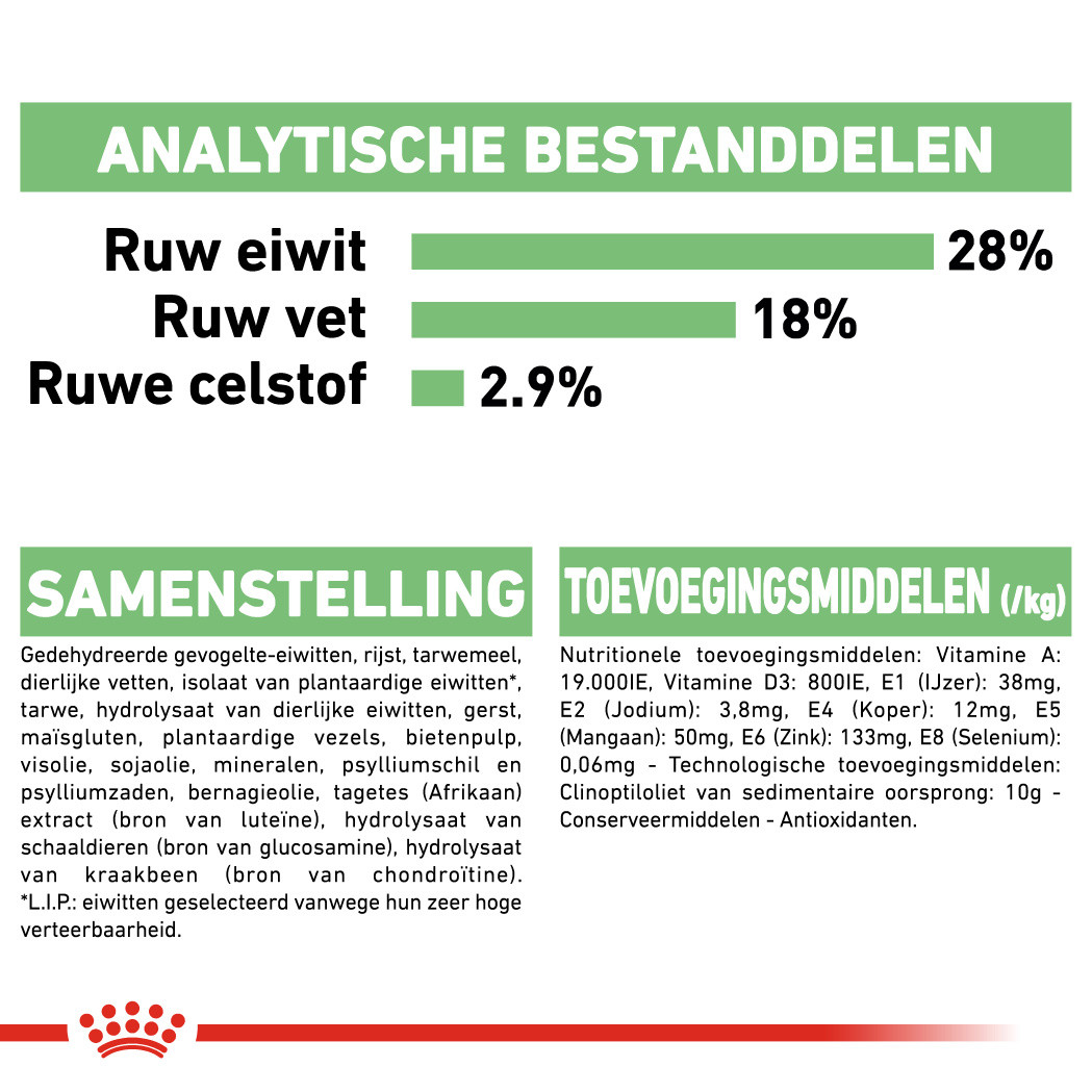 Royal Canin Maxi Digestive Care hondenvoer