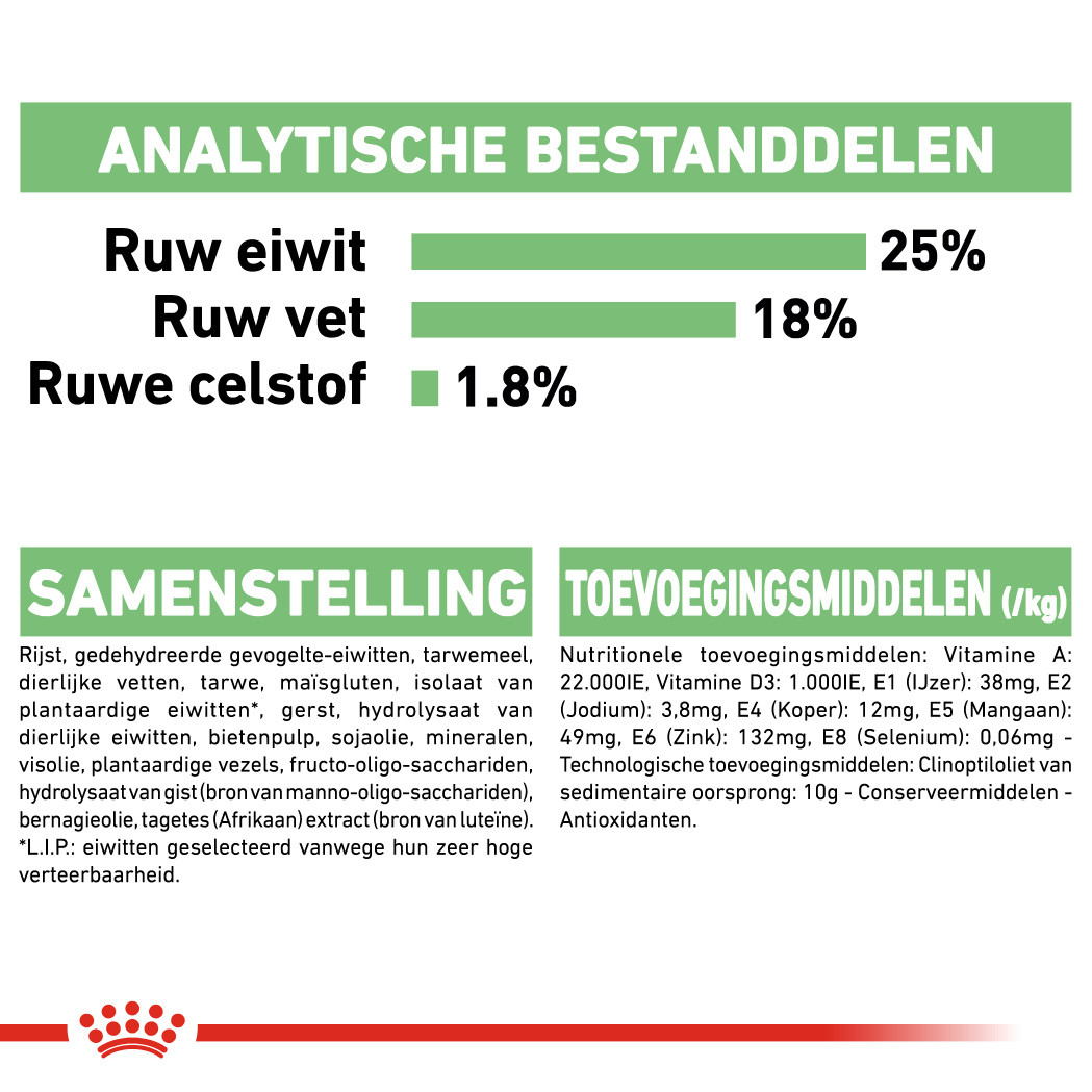 Royal Canin Medium Digestive Care hondenvoer