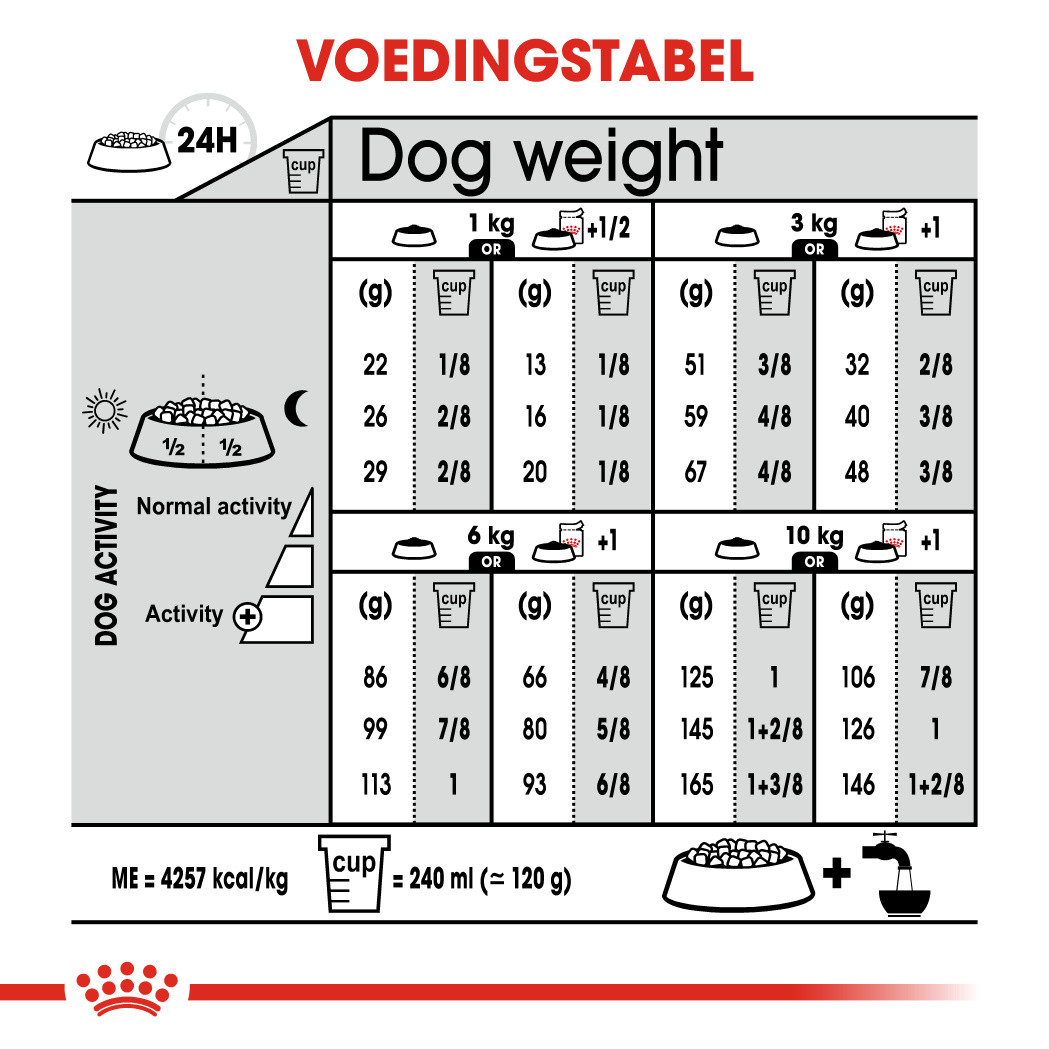 Royal Canin Mini Digestive Care hondenvoer