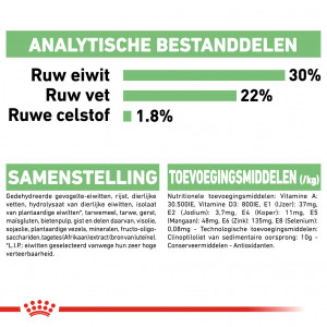 Royal Canin Mini Digestive Care hondenvoer