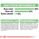 Royal Canin Mini Digestive Care hondenvoer