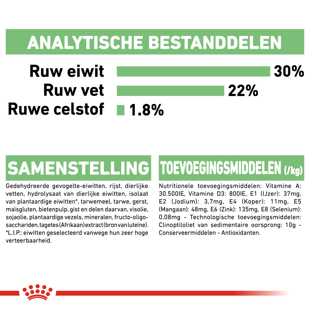 Royal Canin Mini Digestive Care hondenvoer