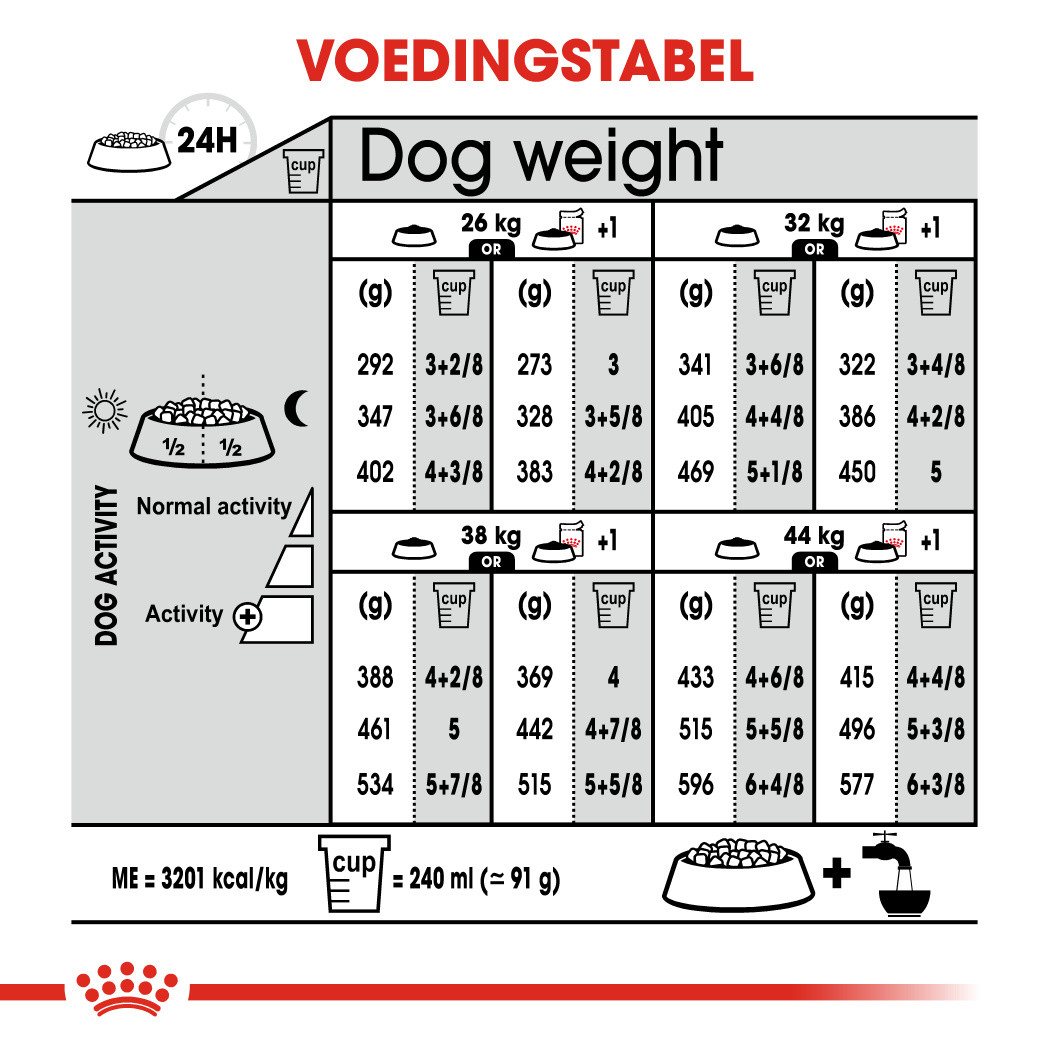 Royal Canin Maxi Light Weight Care hondenvoer