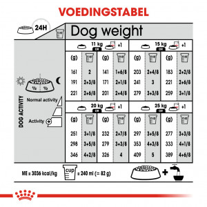 Royal Canin Medium Light Weight Care hondenvoer