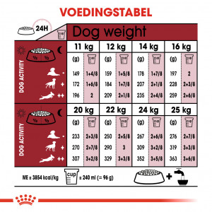 Royal Canin Medium Adult 7+ hondenvoer