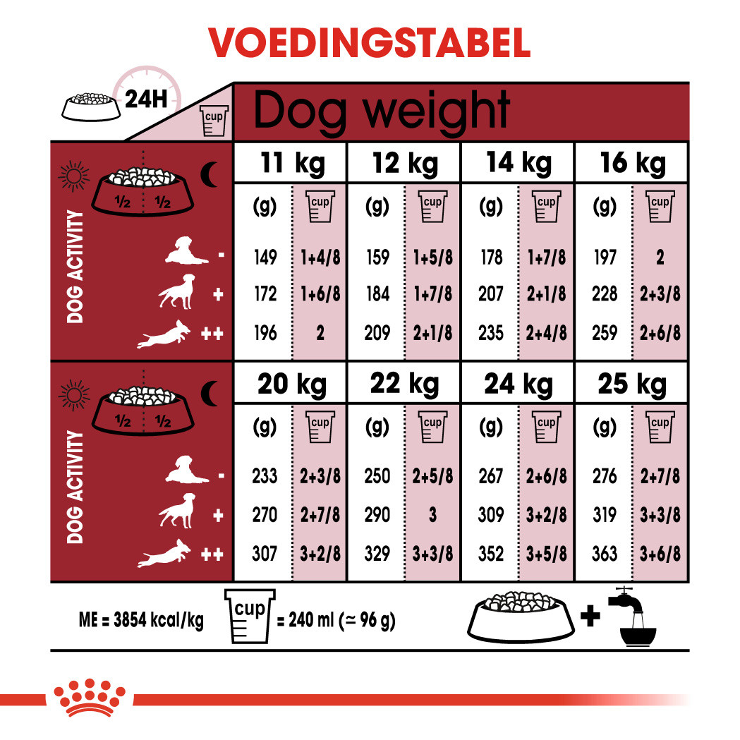 Royal Canin Medium Adult 7+ hondenvoer