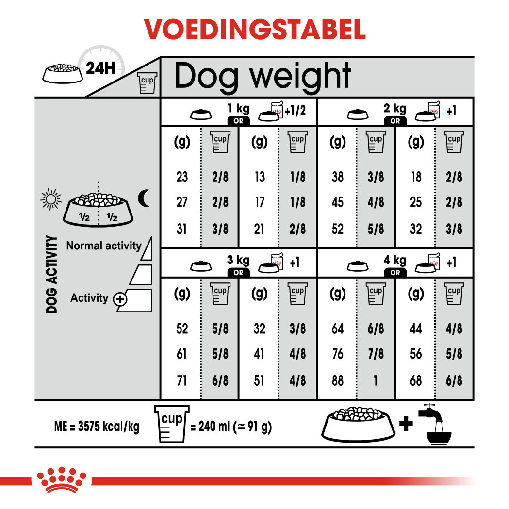 Royal Canin X-Small Sterilised hondenvoer