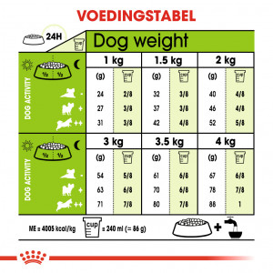 Royal Canin Mini X-Small Adult voor de hond