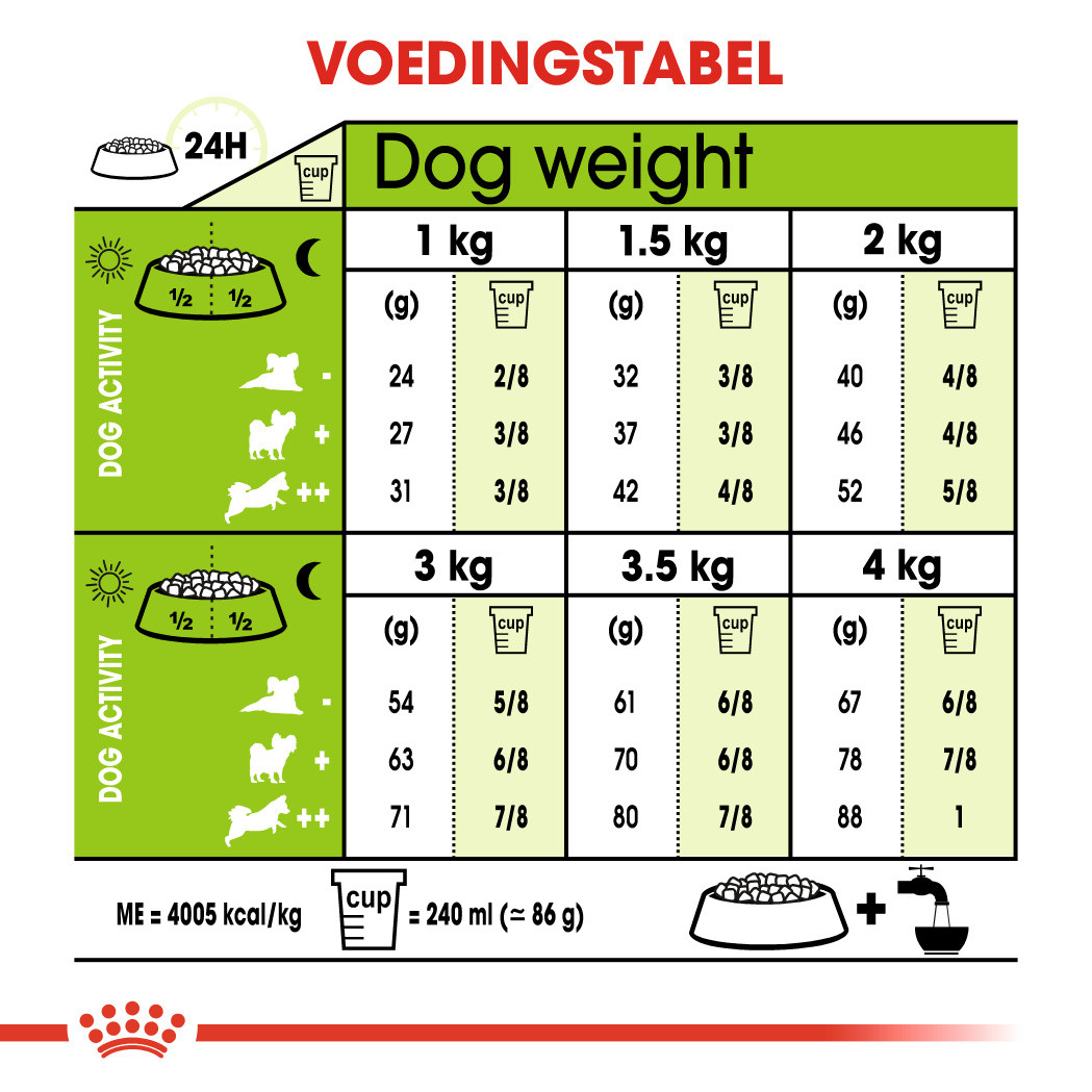 Royal Canin Mini X-Small Adult voor de hond
