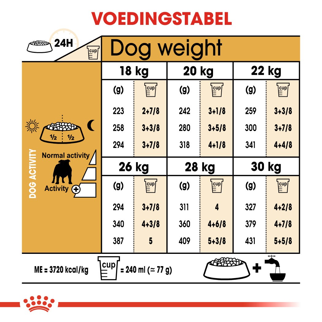 Royal Canin Adult Bulldog hondenvoer