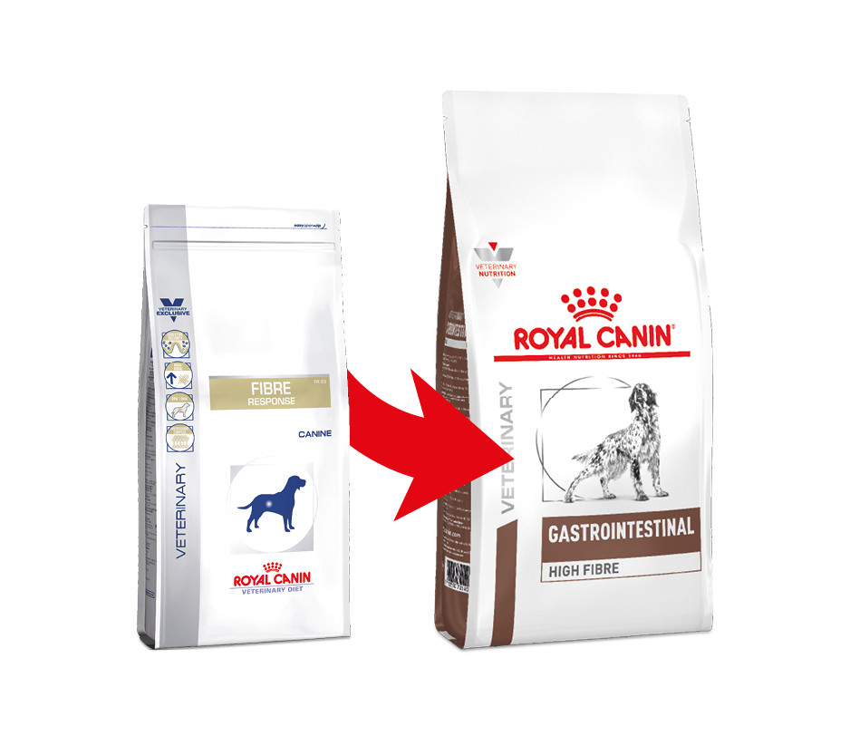Royal Canin Fibre Response hondenvoer