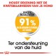 Royal Canin Mini Dermacomfort hondenvoer