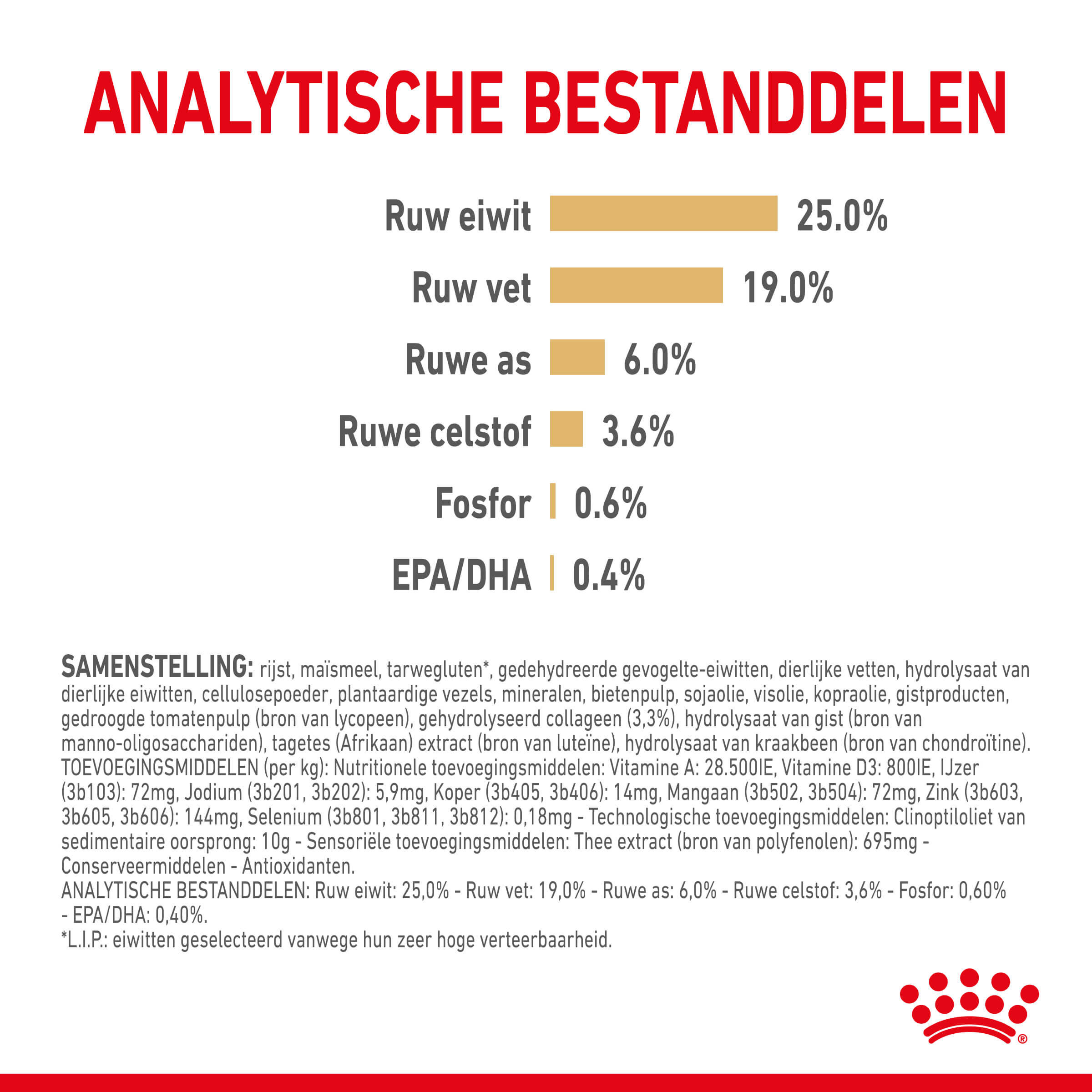 Royal Canin Adult 5+ German Shepherd hondenvoer