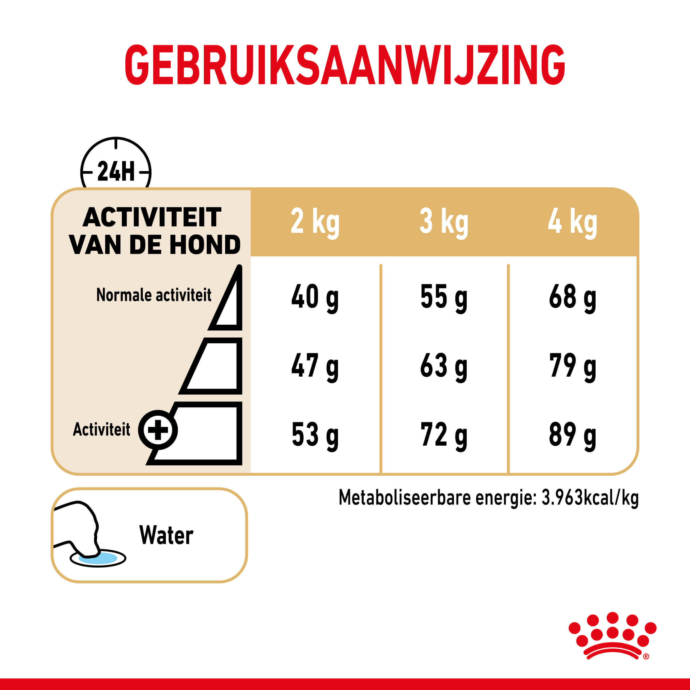 Royal Canin Adult 8+ Yorkshire Terriër hondenvoer