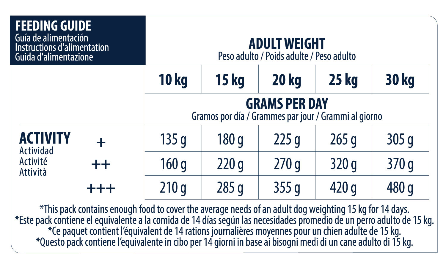 Advance Medium Adult hondenvoer