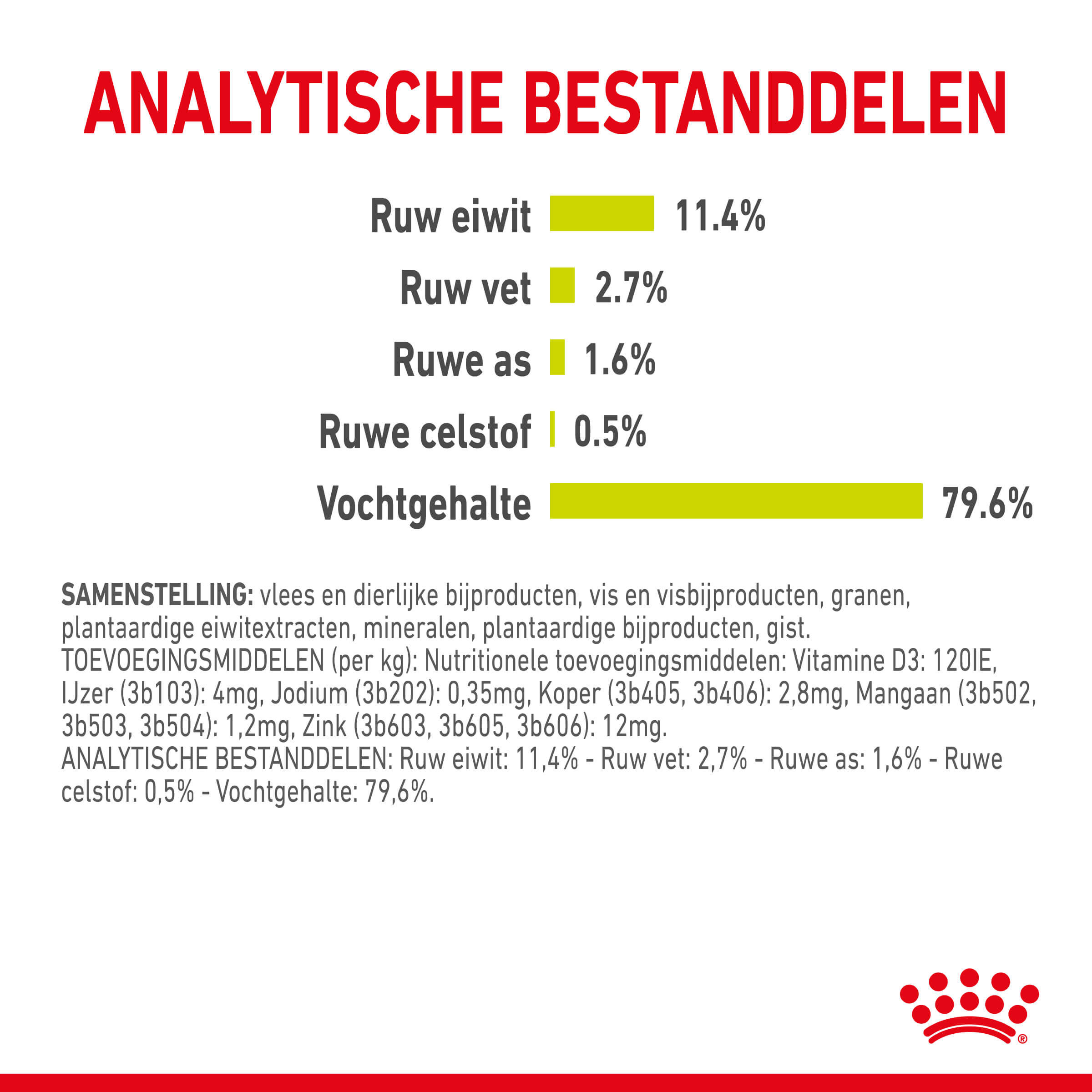 Royal Canin Sensory Smell kattenvoer