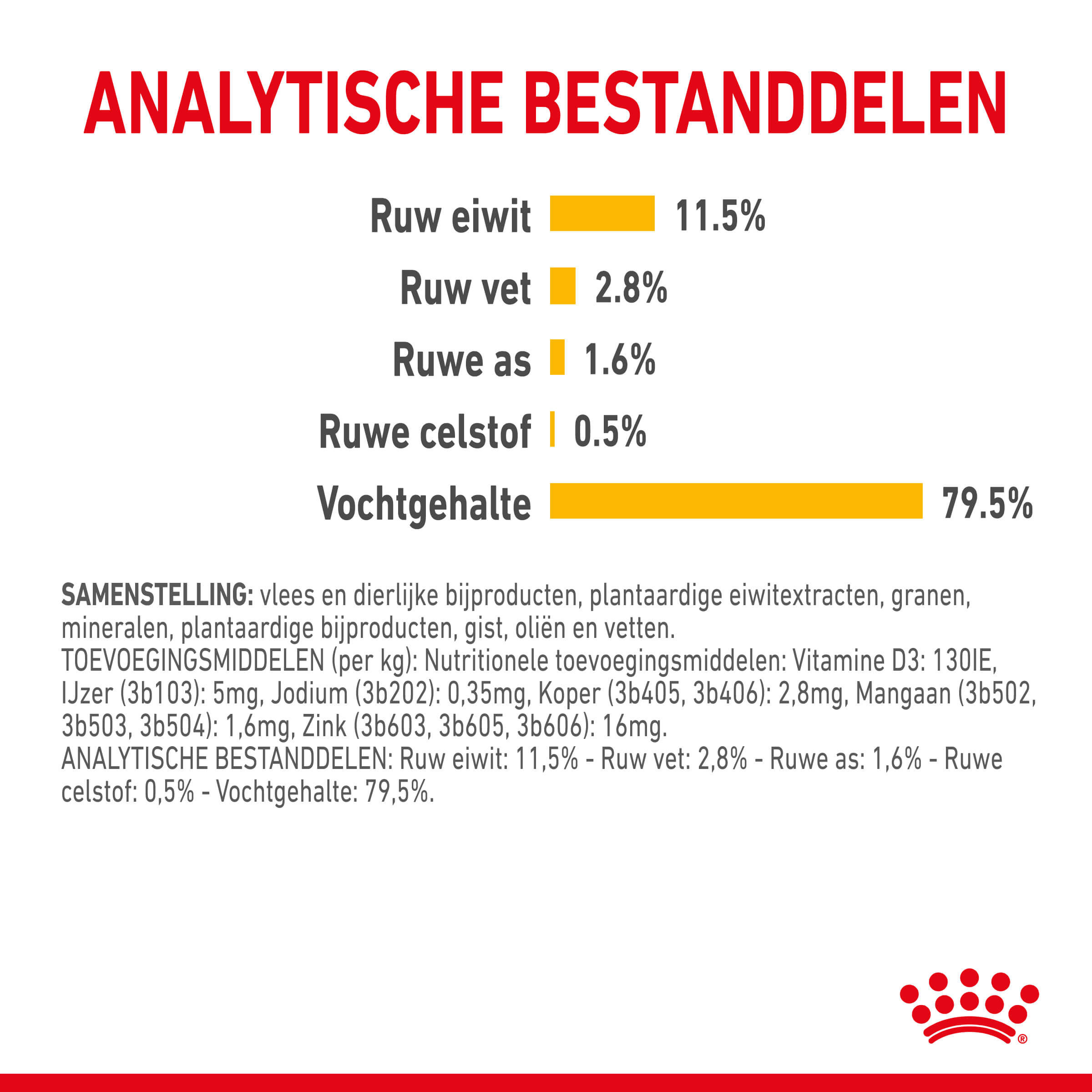 Royal Canin Sensory Taste kattenvoer