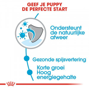 Royal Canin Medium Puppy hondenvoer