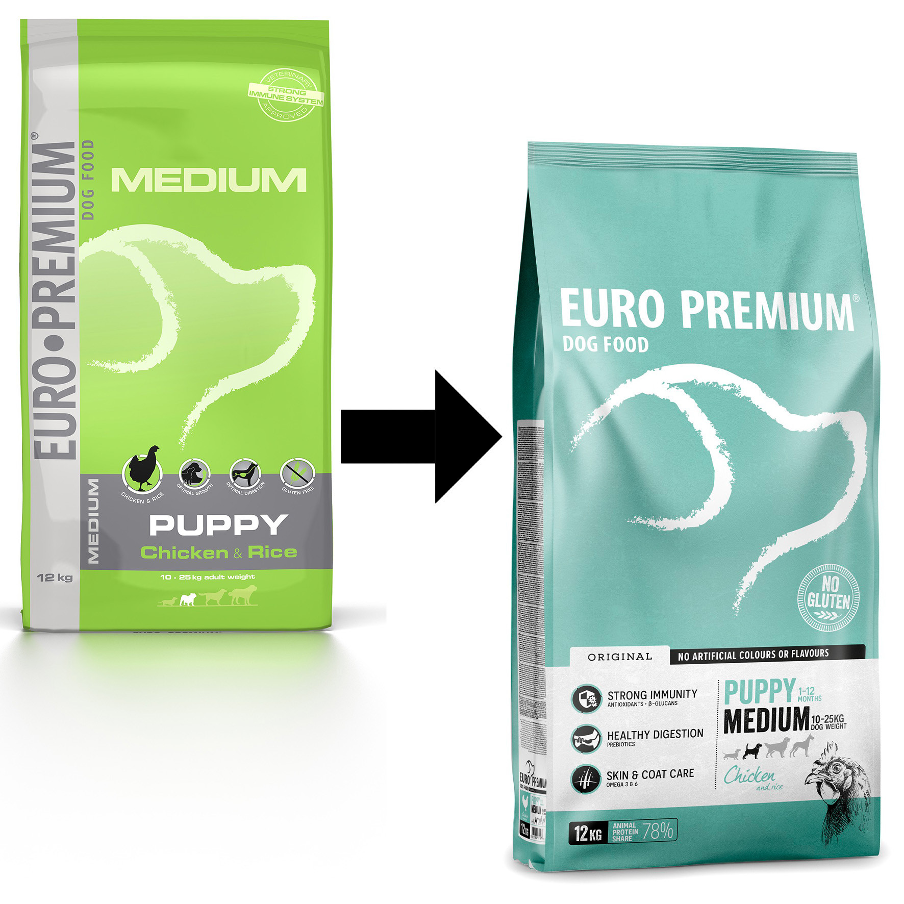 Euro Premium Medium Puppy Chicken & Rice hondenvoer