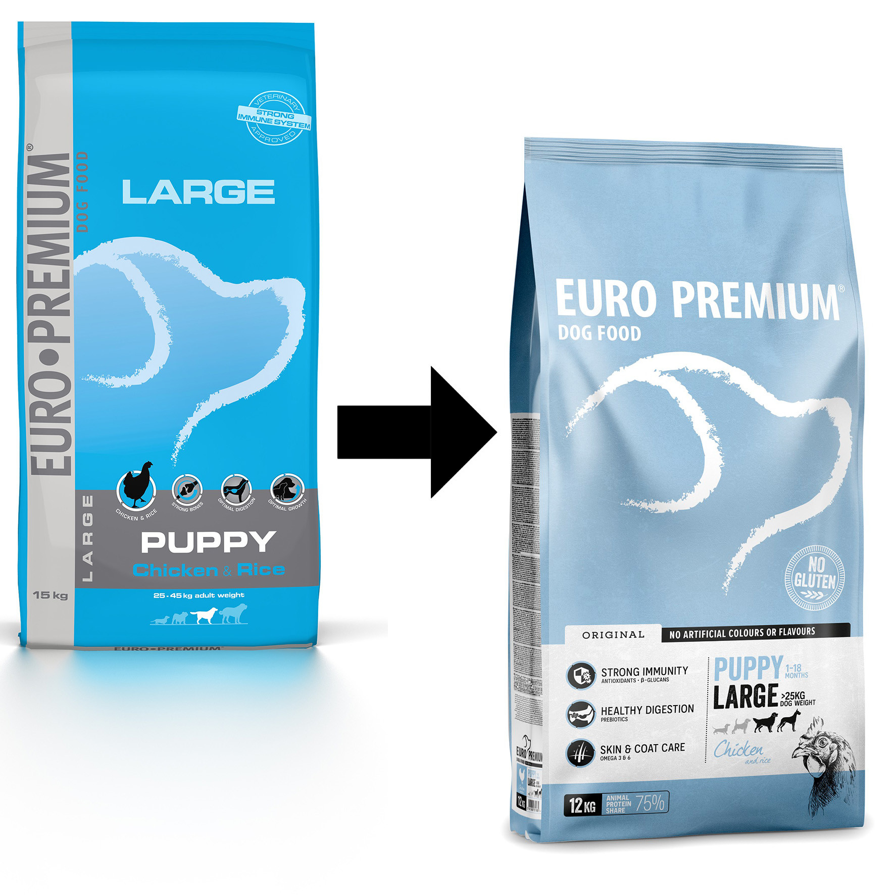 Euro Premium Large Puppy Chicken & Rice hondenvoer