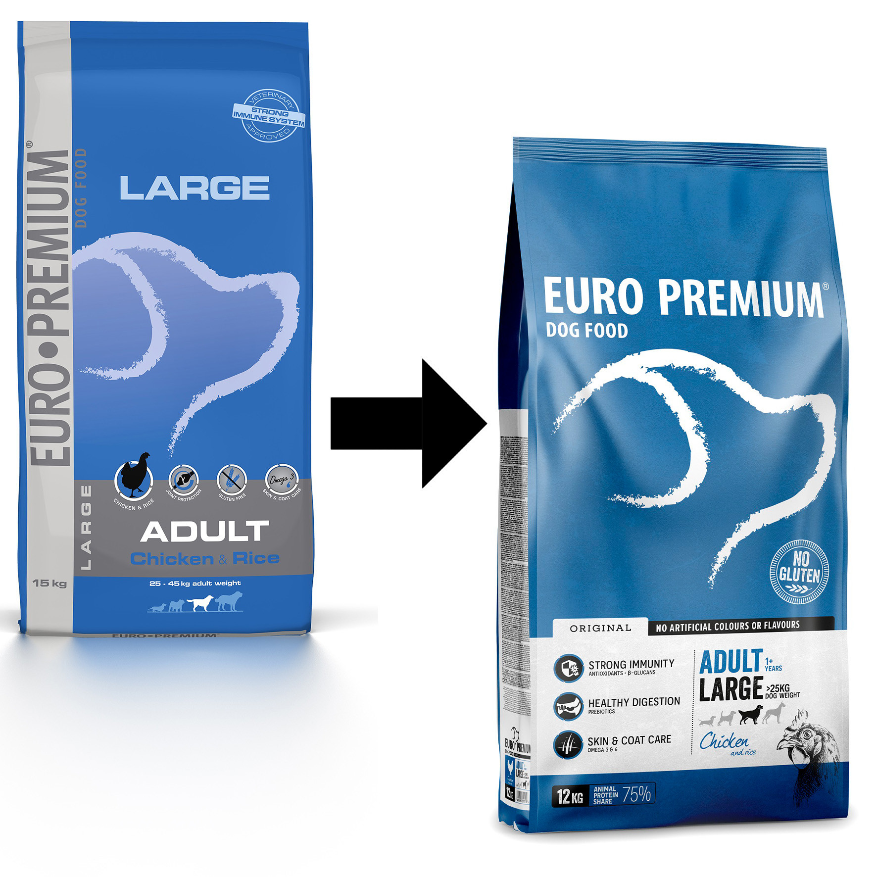 Euro Premium Adult Large Chicken & Rice hondenvoer