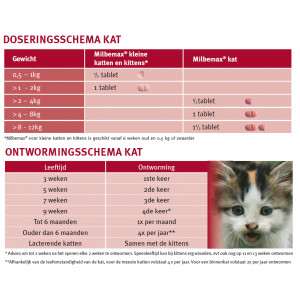 Milbemax Kleine katten en kittens