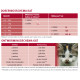 Milbemax Kleine katten en kittens