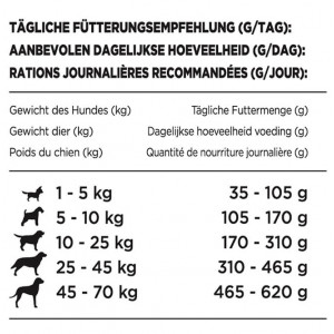 Beneful Gelukkig Volwassen hondenvoer