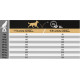 Proplan Adult Kip Hondenvoer