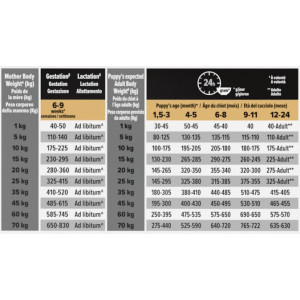 Pro Plan Medium Puppy Healthy Start met kip hondenvoer