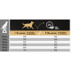 Pro Plan Optibalance Large Athletic Adult hondenvoer