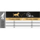 Proplan Senior Kip Hondenvoer