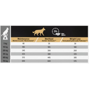 Pro Plan Optiweight All Size Light/Sterilised Adult hondenvoer