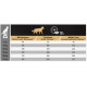 Pro Plan Optiweight All Size Light/Sterilised Adult hondenvoer