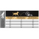 Pro Plan All Sizes Adult Performance met kip hondenvoer