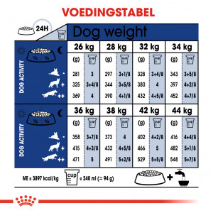 Royal Canin Maxi Adult 5+ Hondenvoer